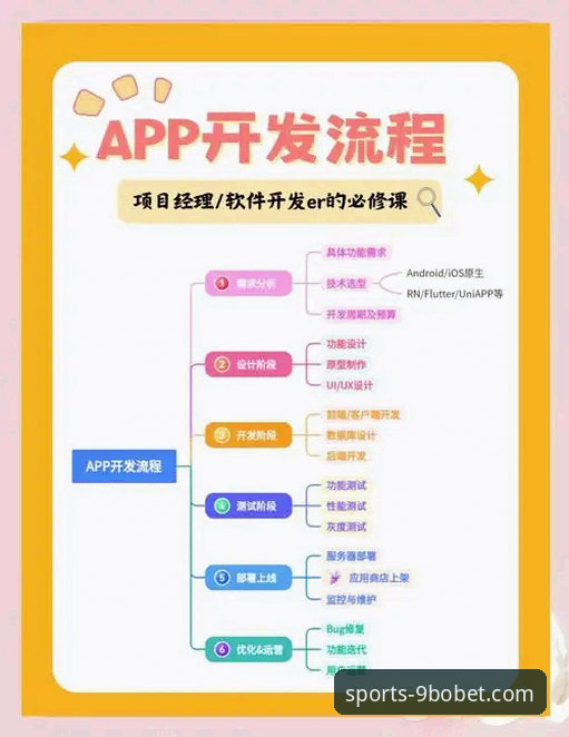 bobet手机版教程 揭秘9博体育手机版App:从下载到精通的全流程实战教程